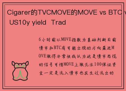 Cigarer的TVCMOVE的MOVE vs BTC vs US10y yield  Trad